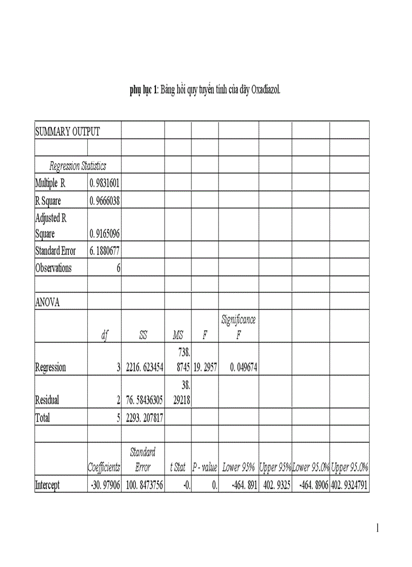 image for page Nghiên cứu mối quan hệ giữa cấu trúc và khả năng ức chế ăn mòn kim loại của một số hợp chất hữu cơ