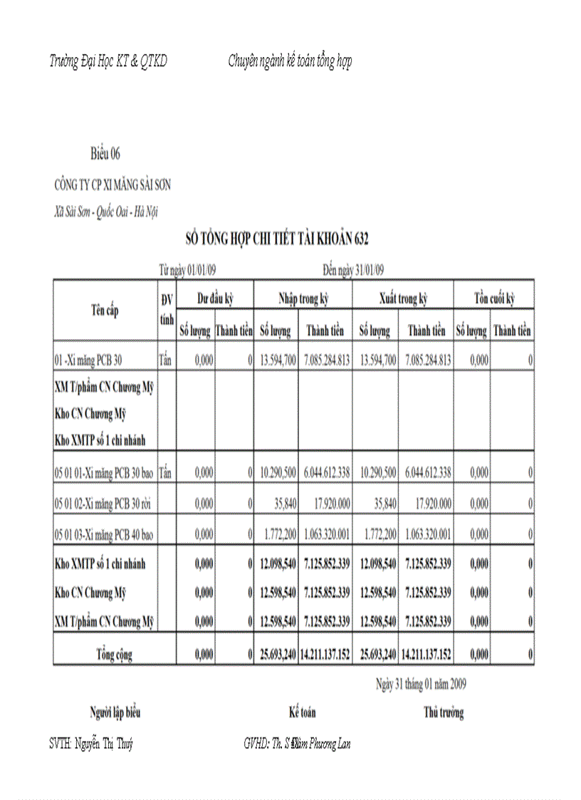 image for page Kế toán tiêu thụ và xác định kết quả tiêu thụ tại Công ty Cổ phần Xi măng Sài Sơn