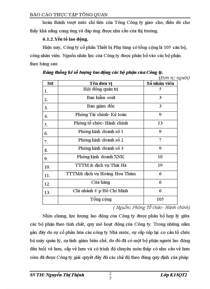 image for page Báo cáo thực tập tổng hợp tại Công ty cổ phần Thiết bị Phụ tùng MACHINCO