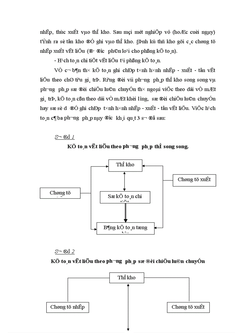 image for page Tổ chức kế toán nguyên vật liệu và phân tích tình hình quản lý sử dụng nguyên vật liệu tại Xí nghiệp may Minh Hà 1