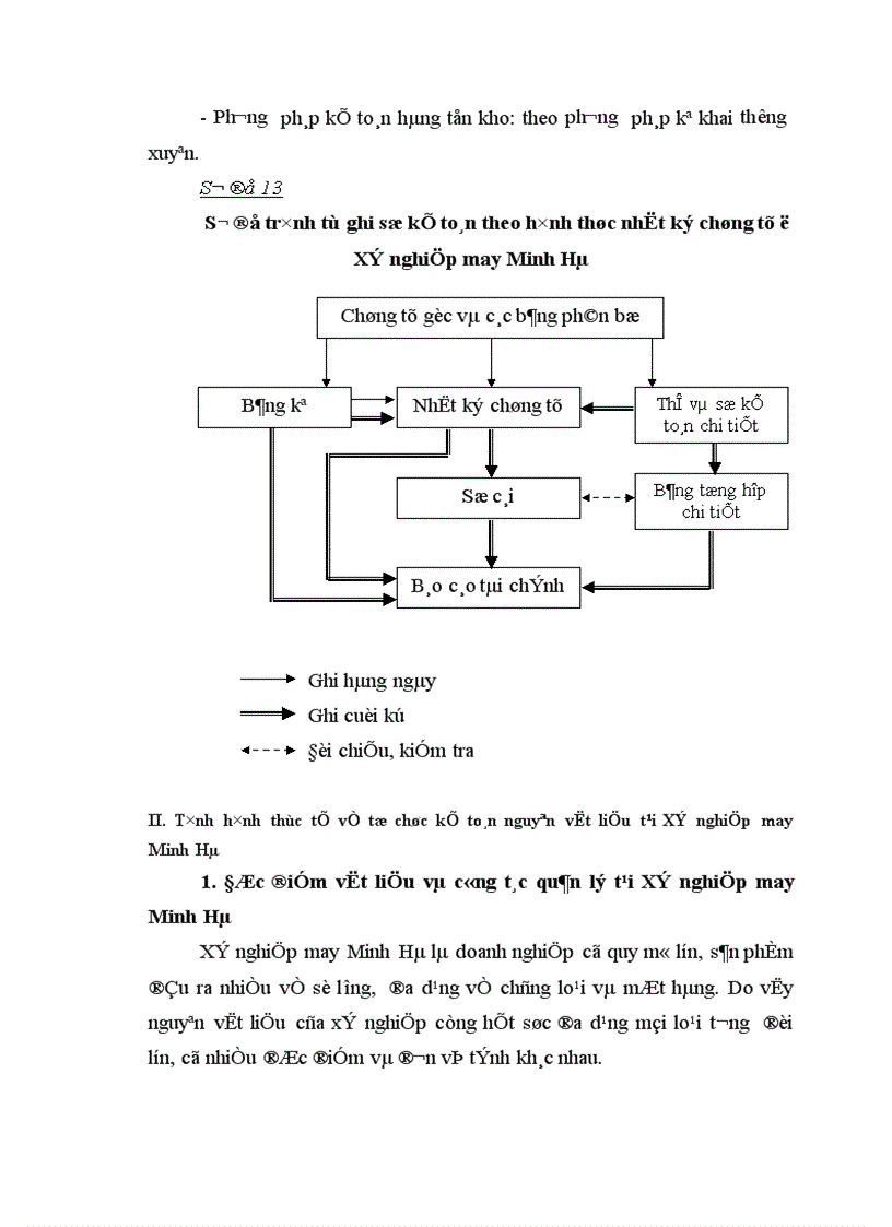 image for page Tổ chức kế toán nguyên vật liệu và phân tích tình hình quản lý sử dụng nguyên vật liệu tại Xí nghiệp may Minh Hà 1