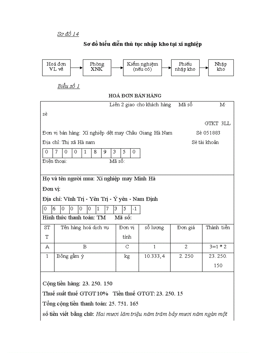image for page Tổ chức kế toán nguyên vật liệu và phân tích tình hình quản lý sử dụng nguyên vật liệu tại Xí nghiệp may Minh Hà 1