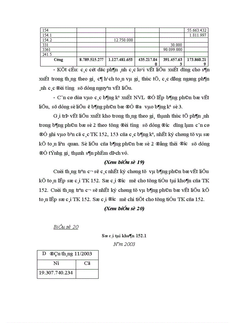image for page Tổ chức kế toán nguyên vật liệu và phân tích tình hình quản lý sử dụng nguyên vật liệu tại Xí nghiệp may Minh Hà 1