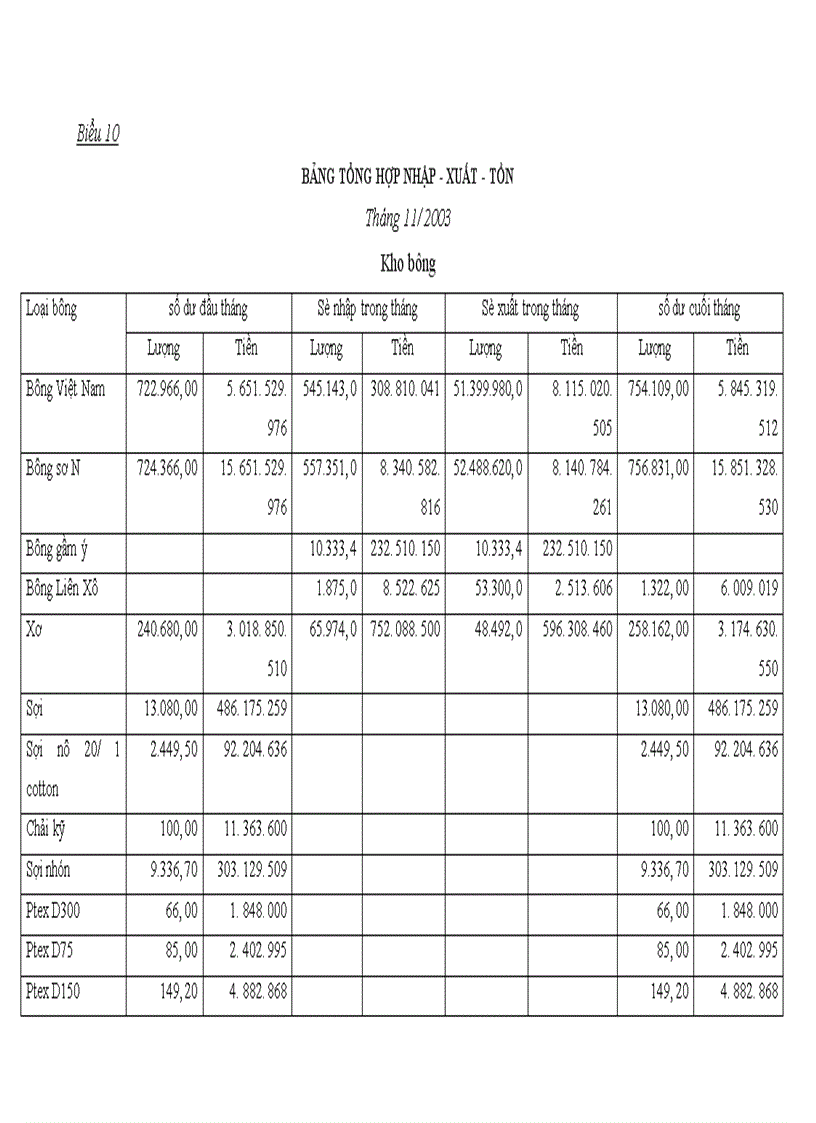image for page Tổ chức kế toán nguyên vật liệu và phân tích tình hình quản lý sử dụng nguyên vật liệu tại Xí nghiệp may Minh Hà 1