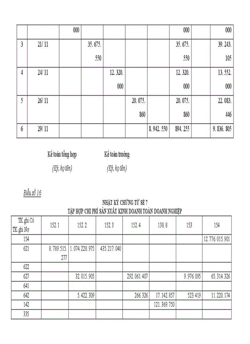 image for page Tổ chức kế toán nguyên vật liệu và phân tích tình hình quản lý sử dụng nguyên vật liệu tại Xí nghiệp may Minh Hà 1