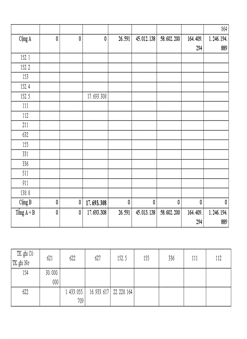 image for page Tổ chức kế toán nguyên vật liệu và phân tích tình hình quản lý sử dụng nguyên vật liệu tại Xí nghiệp may Minh Hà 1
