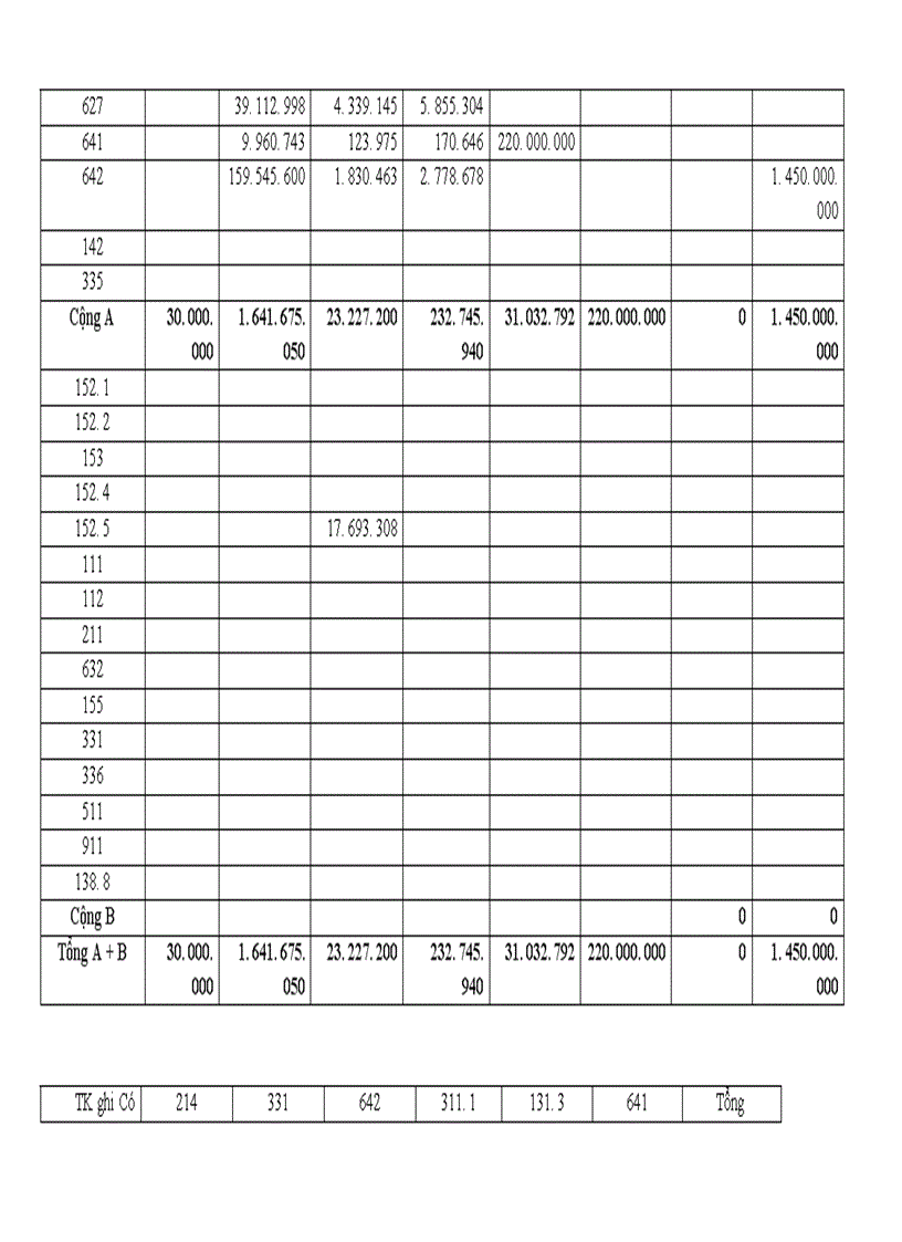 image for page Tổ chức kế toán nguyên vật liệu và phân tích tình hình quản lý sử dụng nguyên vật liệu tại Xí nghiệp may Minh Hà 1