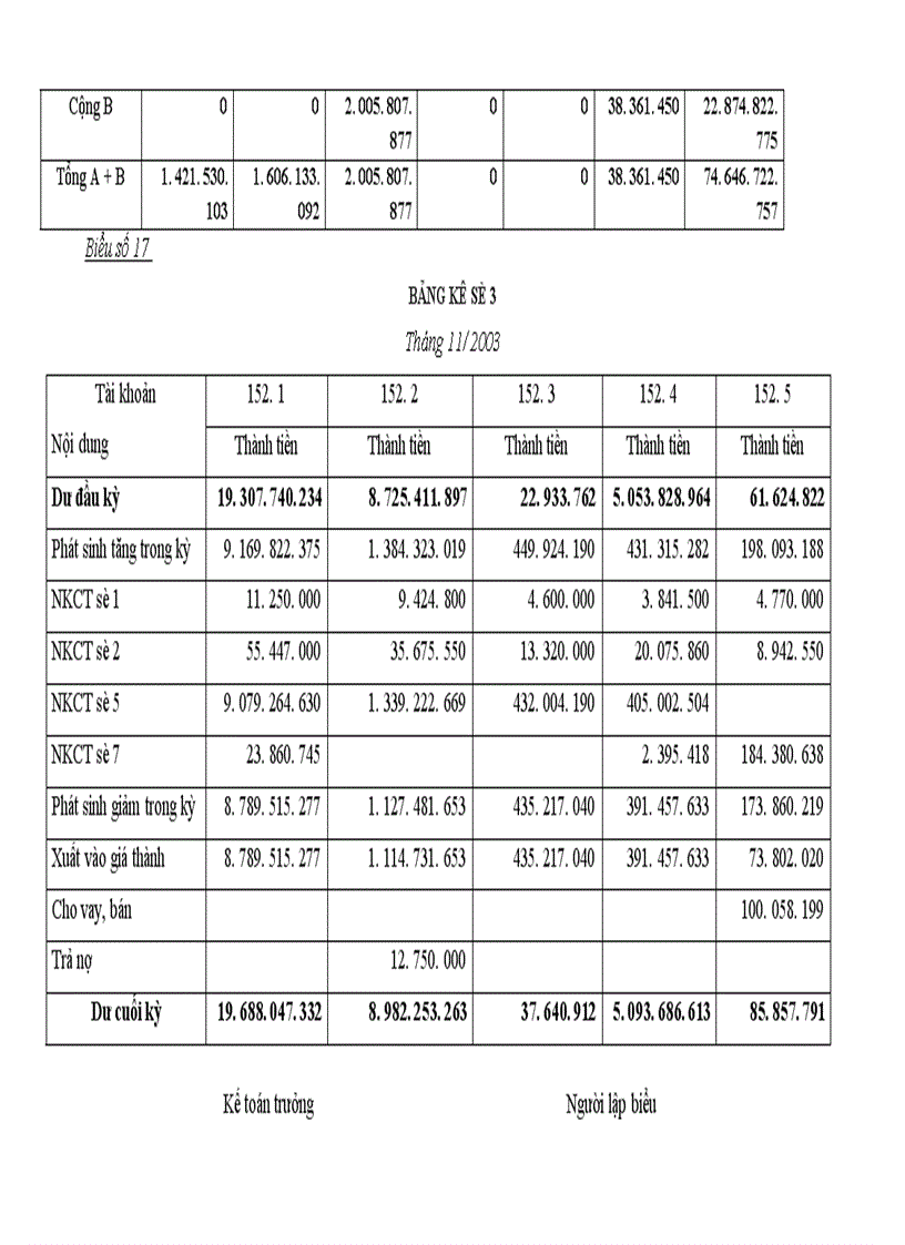 image for page Tổ chức kế toán nguyên vật liệu và phân tích tình hình quản lý sử dụng nguyên vật liệu tại Xí nghiệp may Minh Hà 1