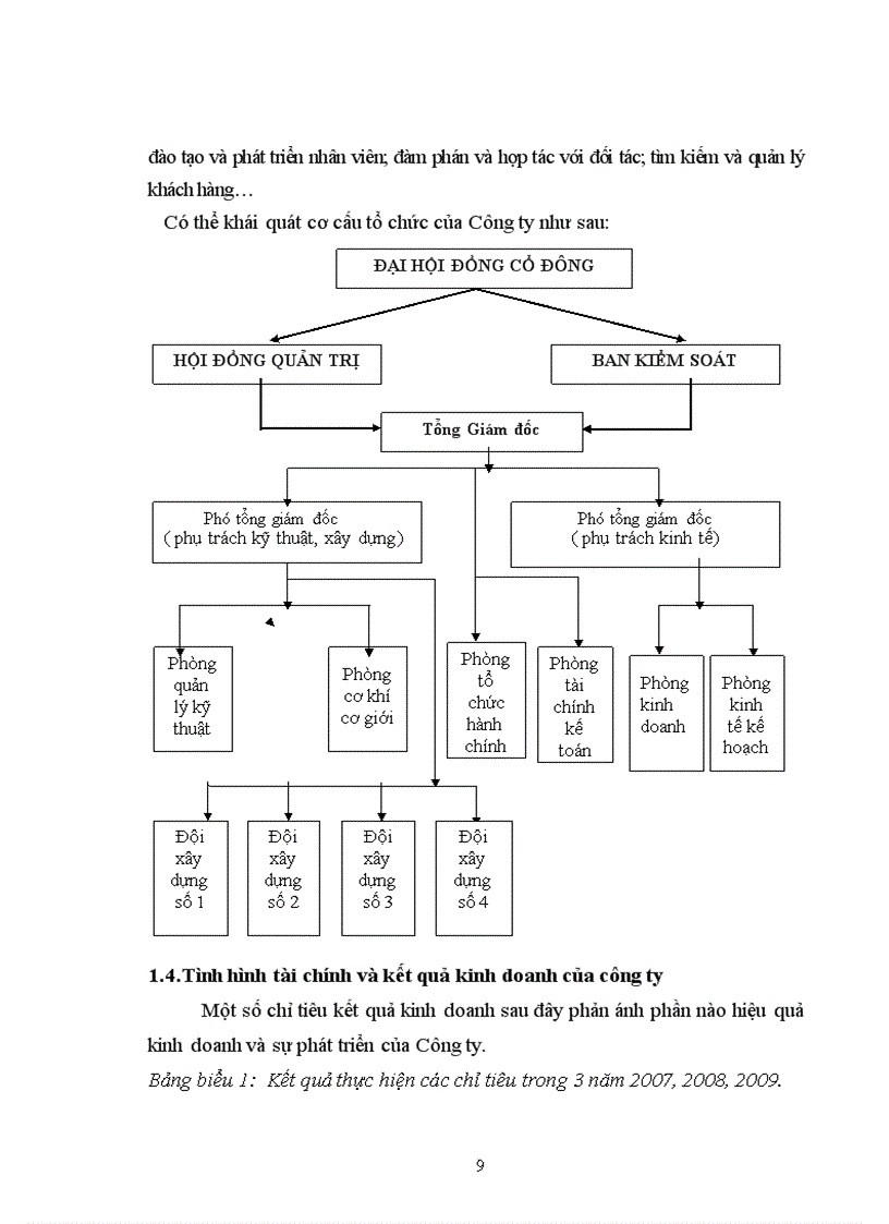 image for page Một số đánh giá về tình hình tổ chức hạch toán kế toán tại Công ty Cổ phần Bê tông Xây dựng A P