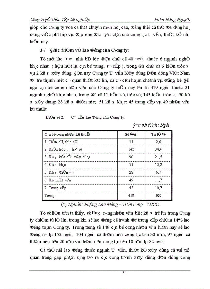 image for page Một số giải pháp nhằm nâng cao Hiệu quả sử dụng Vốn cố định tại Công ty Tư vấn Xây dựng Dân dụng Việt Nam 1