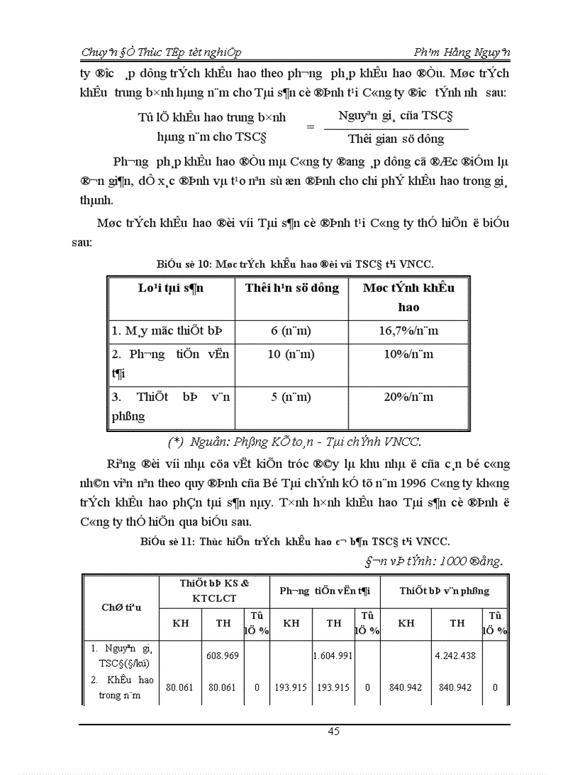 image for page Một số giải pháp nhằm nâng cao Hiệu quả sử dụng Vốn cố định tại Công ty Tư vấn Xây dựng Dân dụng Việt Nam 1