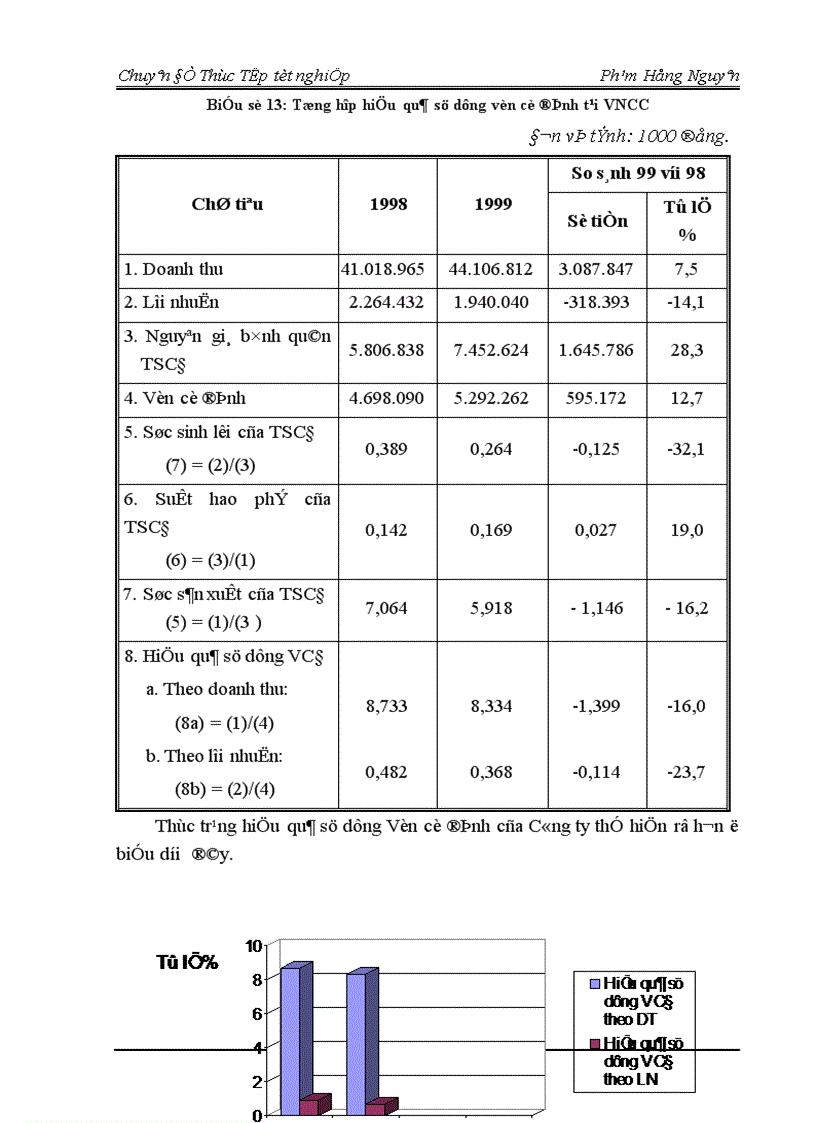 image for page Một số giải pháp nhằm nâng cao Hiệu quả sử dụng Vốn cố định tại Công ty Tư vấn Xây dựng Dân dụng Việt Nam 1