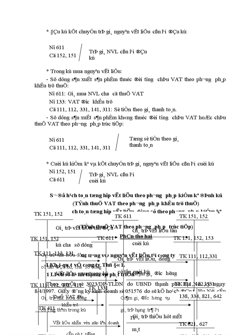 image for page Vấn đề tổ chức công tác quản lý nguyên vật liệu trong các doanh nghiệp sản xuất 1