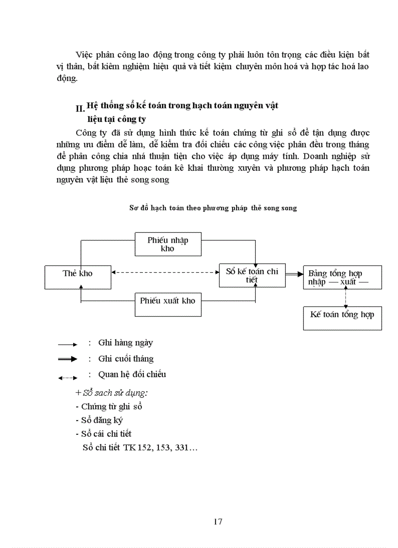 image for page Vấn đề tổ chức công tác quản lý nguyên vật liệu trong các doanh nghiệp sản xuất 1