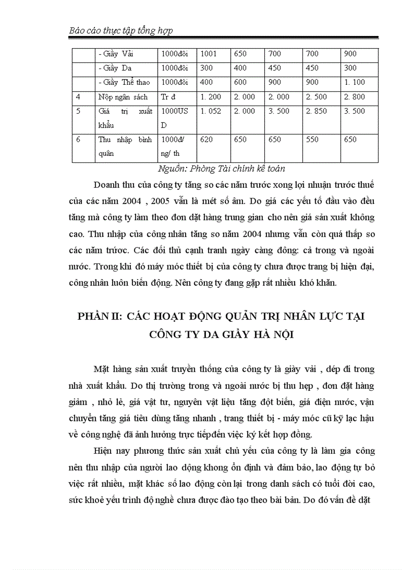 image for page Báo cáo thực tập tổng hợp tại Công ty Cổ phần Đầu tư XNK Da giầy Hà nội