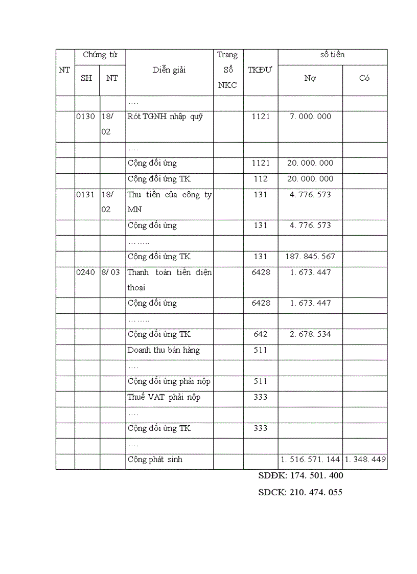 image for page Một số ý kiến nhằm thực hiện công tác kế toán tại công ty bánh kẹo Hải Châu 1