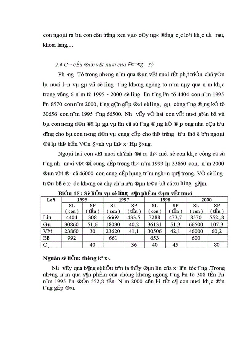 image for page Định hướng và giải pháp chuyển dịch cơ cấu cây trồng trên đất trồng lúa sang sản xuất nông thuỷ sản khác ở xã Phương Tú Ứng Hoà Hà Tây