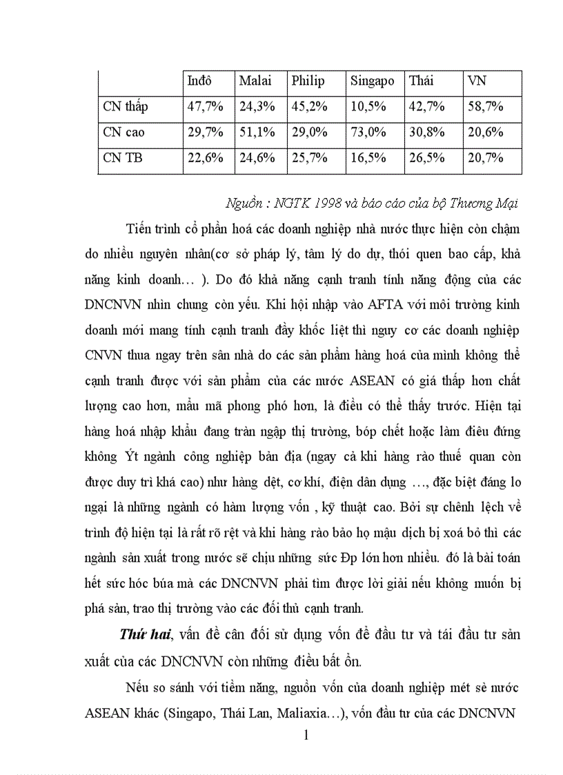 image for page Hội nhập AFTA Cơ hội và thách thức đối với các doanh nghiệp công nghiệp Việt Nam 1