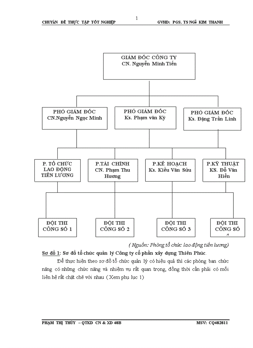image for page Phát triển nguồn nhân lực cho Công ty cổ phần xây dựng Thiên Phúc 1