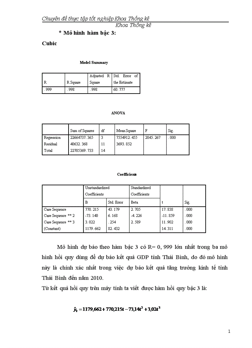 image for page Phân tích tình hình kinh tế xã hội Thái Bình giai đoạn 2001 2005 và dự báo đến năm 2010 1