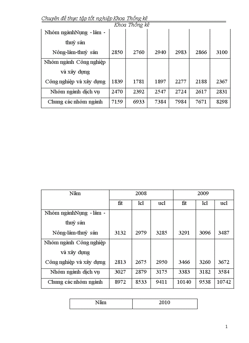 image for page Phân tích tình hình kinh tế xã hội Thái Bình giai đoạn 2001 2005 và dự báo đến năm 2010 1