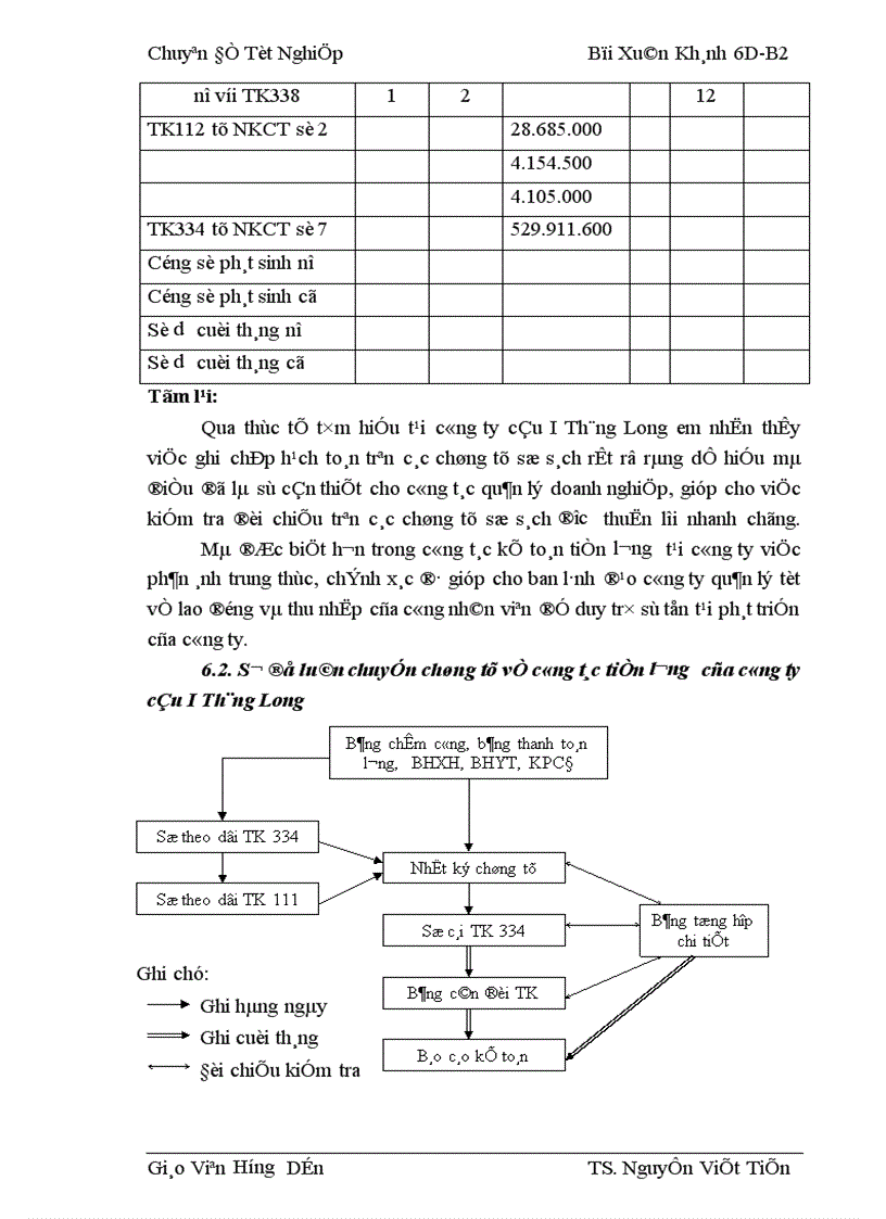 image for page Hoàn thiện kế toán tiền lương và các khoản trích theo lương tại công ty cầu I Thăng Long 1