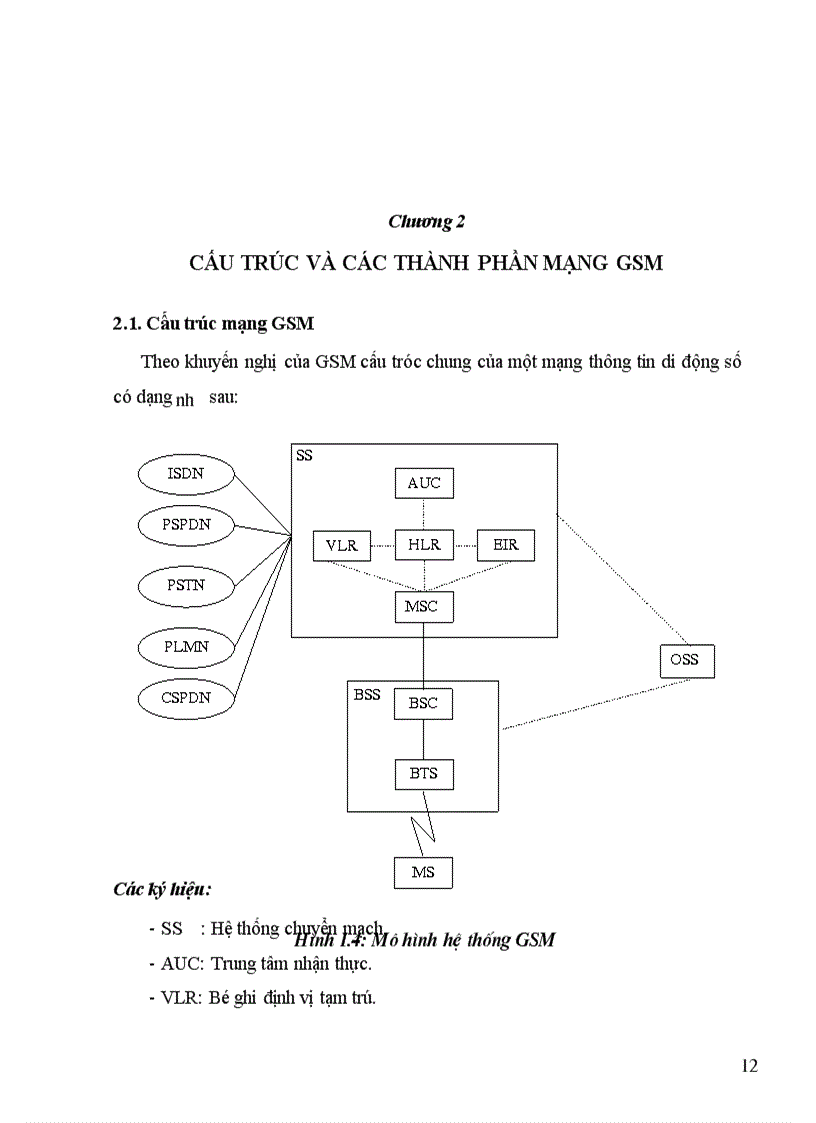 Cập nhật hơn 58 về mô hình hệ thống gsm mới nhất  Tin học Đông Hòa