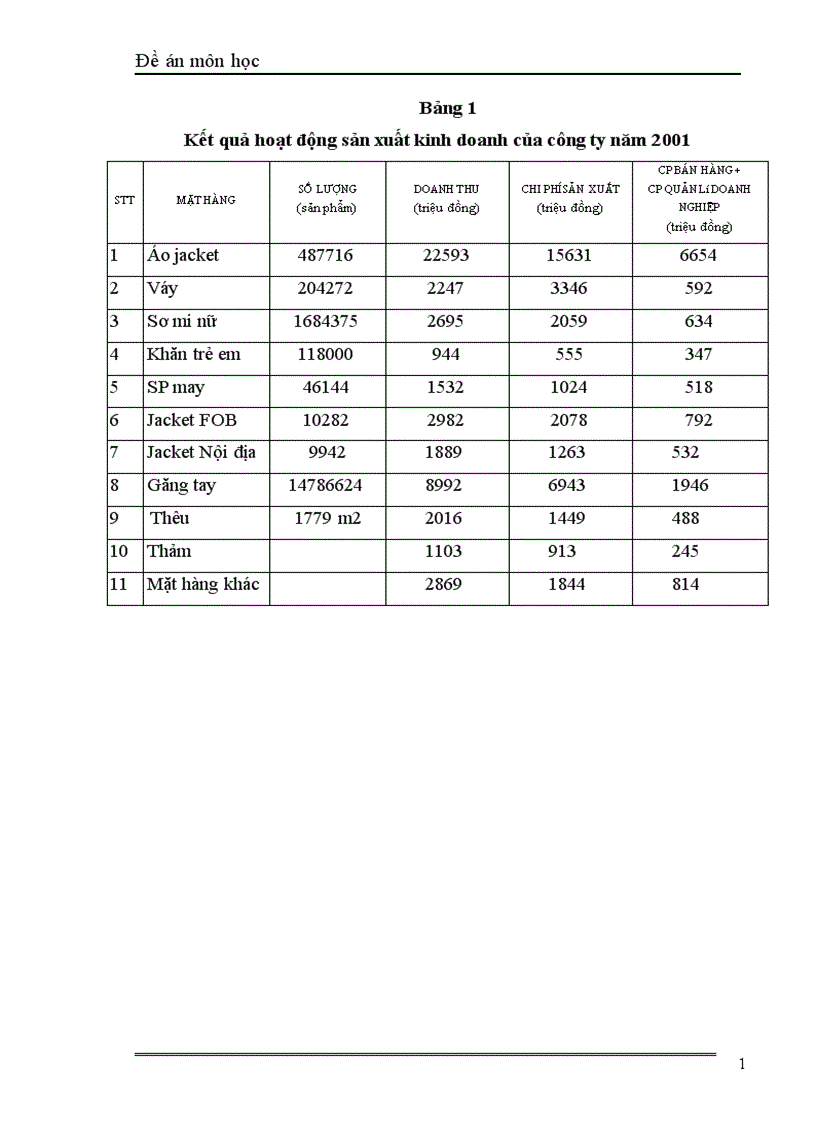 image for page Sản phẩm dệt may xét từ góc độ marketing và các giải pháp về sản phẩm trong hoạt động marketing của Công ty may Chiến Thắng 1