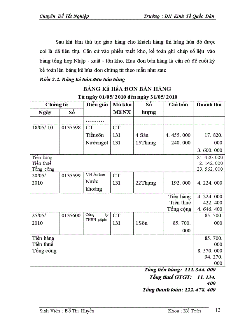 image for page Hoàn thiện hạch toán bán hàngvà xác định kết quả kinh doanh tại Công ty Cổ phần xây dựng thương mại dịch vụ Lan Anh 1