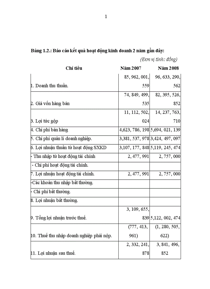 image for page Đánh giá thực trạng tổ chức kế toán tại Công ty cổ phần Đầu tư XNK Thuận Phát