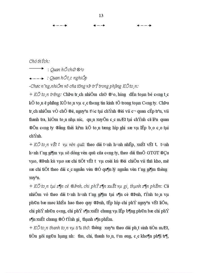 image for page Đánh giá thực trạng tổ chức kế toán tại Công ty cổ phần Đầu tư XNK Thuận Phát