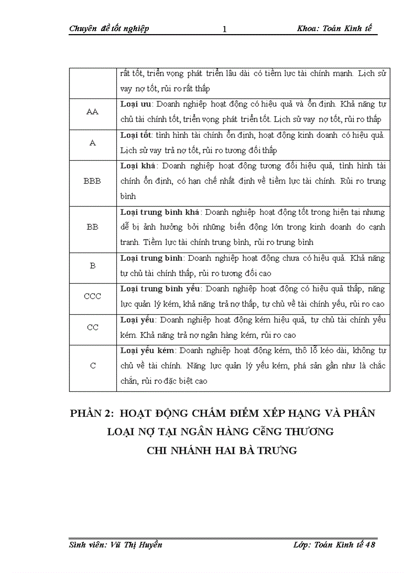 image for page Ứng dụng mô hình Logit xếp hạng và phân loại với tín dụng khách hàng doanh nghiệp lớn tại ngân hàng công thương chi nhánh Hai Bà Trưng