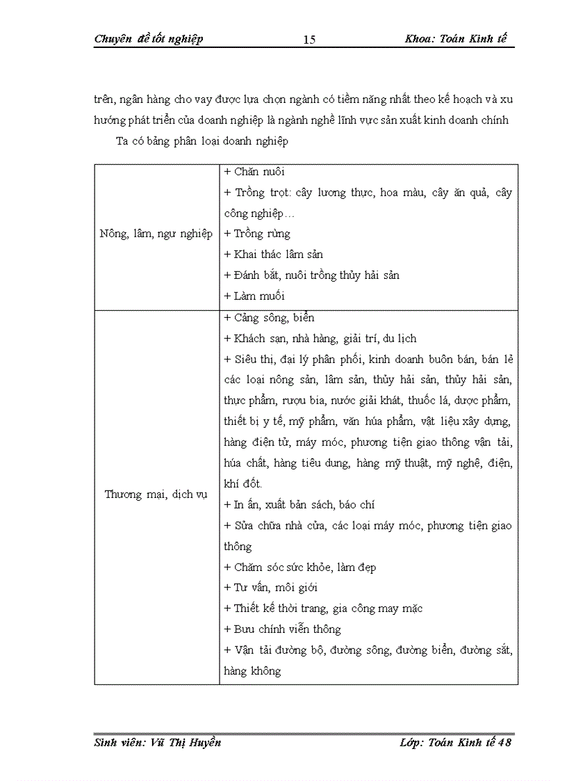 image for page Ứng dụng mô hình Logit xếp hạng và phân loại với tín dụng khách hàng doanh nghiệp lớn tại ngân hàng công thương chi nhánh Hai Bà Trưng