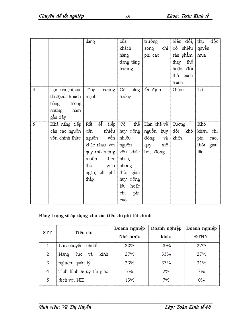 image for page Ứng dụng mô hình Logit xếp hạng và phân loại với tín dụng khách hàng doanh nghiệp lớn tại ngân hàng công thương chi nhánh Hai Bà Trưng