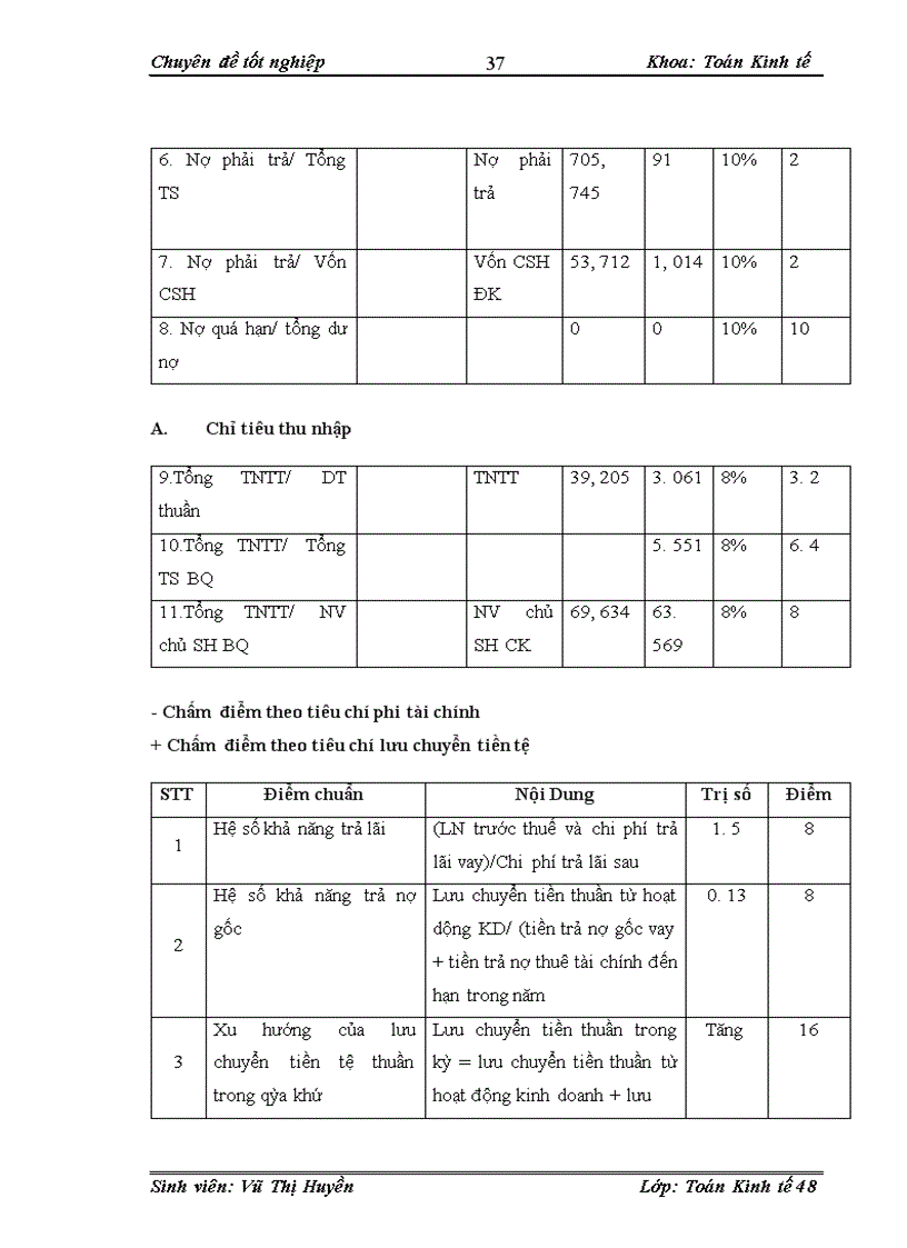 image for page Ứng dụng mô hình Logit xếp hạng và phân loại với tín dụng khách hàng doanh nghiệp lớn tại ngân hàng công thương chi nhánh Hai Bà Trưng