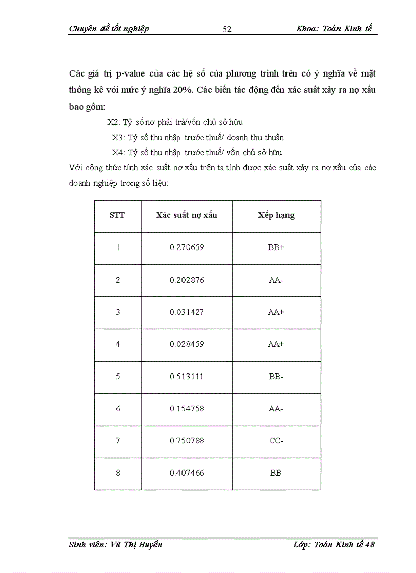 image for page Ứng dụng mô hình Logit xếp hạng và phân loại với tín dụng khách hàng doanh nghiệp lớn tại ngân hàng công thương chi nhánh Hai Bà Trưng