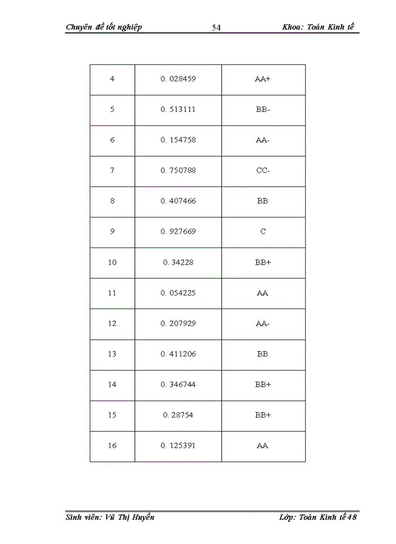 image for page Ứng dụng mô hình Logit xếp hạng và phân loại với tín dụng khách hàng doanh nghiệp lớn tại ngân hàng công thương chi nhánh Hai Bà Trưng