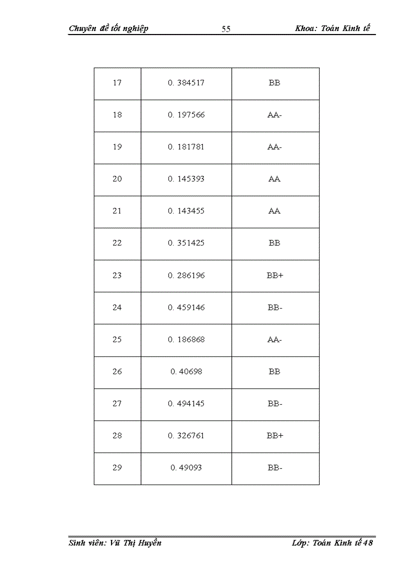 image for page Ứng dụng mô hình Logit xếp hạng và phân loại với tín dụng khách hàng doanh nghiệp lớn tại ngân hàng công thương chi nhánh Hai Bà Trưng