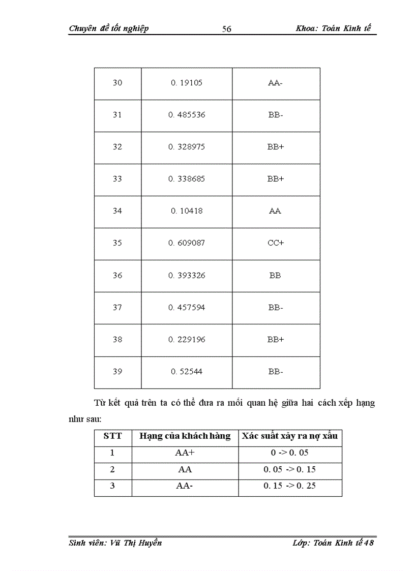 image for page Ứng dụng mô hình Logit xếp hạng và phân loại với tín dụng khách hàng doanh nghiệp lớn tại ngân hàng công thương chi nhánh Hai Bà Trưng