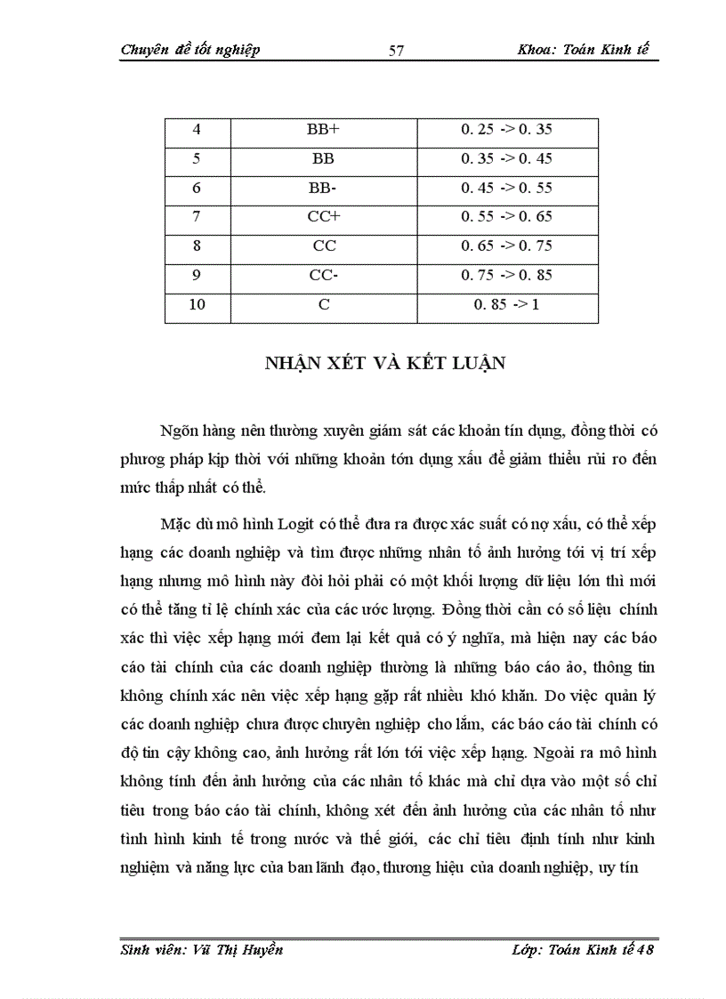 image for page Ứng dụng mô hình Logit xếp hạng và phân loại với tín dụng khách hàng doanh nghiệp lớn tại ngân hàng công thương chi nhánh Hai Bà Trưng