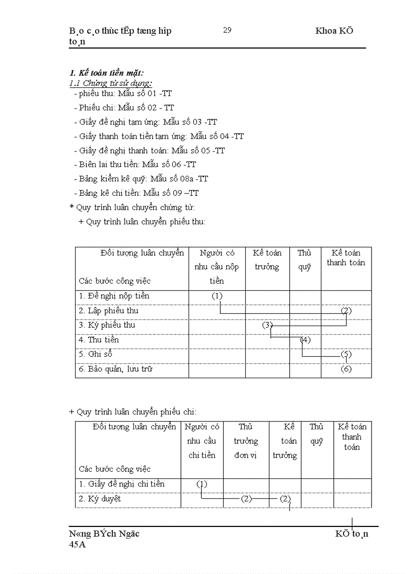 image for page Đặc điểm tổ chức một số phần hành kế toán chủ yếu của Điện lực Hà Tây
