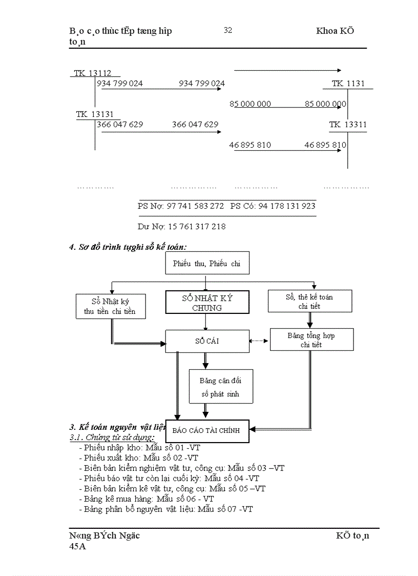 image for page Đặc điểm tổ chức một số phần hành kế toán chủ yếu của Điện lực Hà Tây