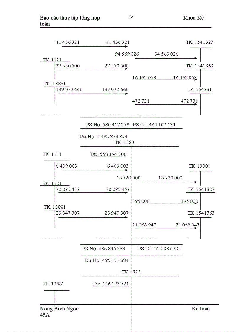 image for page Đặc điểm tổ chức một số phần hành kế toán chủ yếu của Điện lực Hà Tây