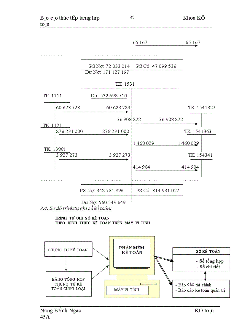 image for page Đặc điểm tổ chức một số phần hành kế toán chủ yếu của Điện lực Hà Tây