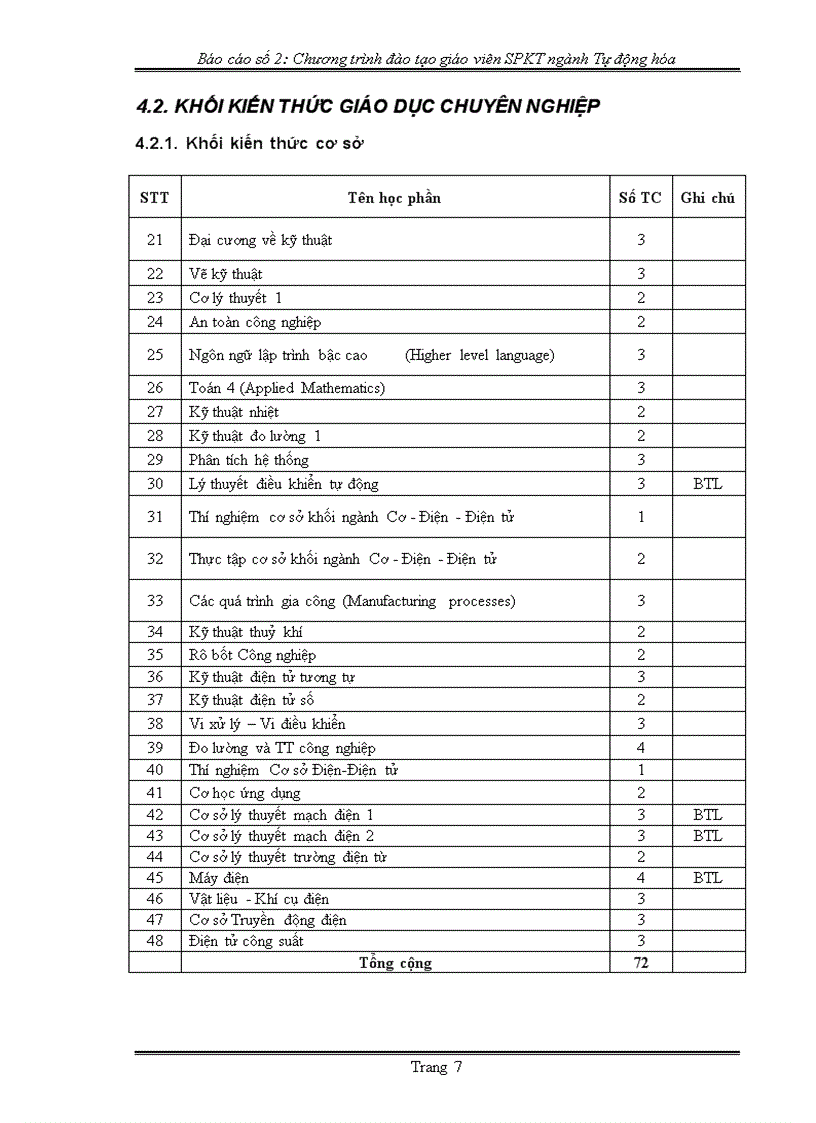 image for page thực trạng chương trình đào tạo ngành tự động hóa theo học chế tín chỉ 1