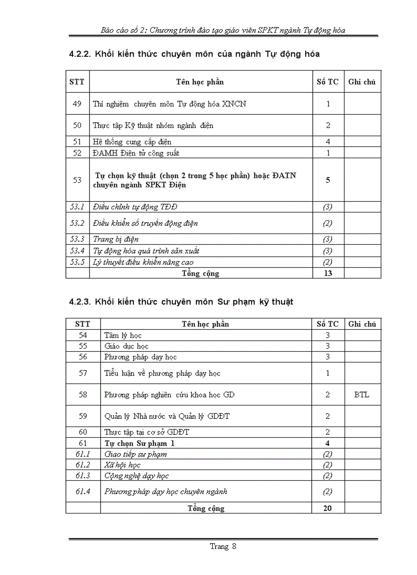 image for page thực trạng chương trình đào tạo ngành tự động hóa theo học chế tín chỉ 1