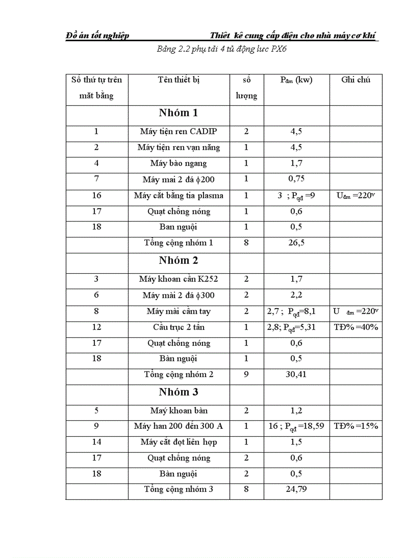image for page Thiết kế cung cấp điện cho nhà máy cơ khí