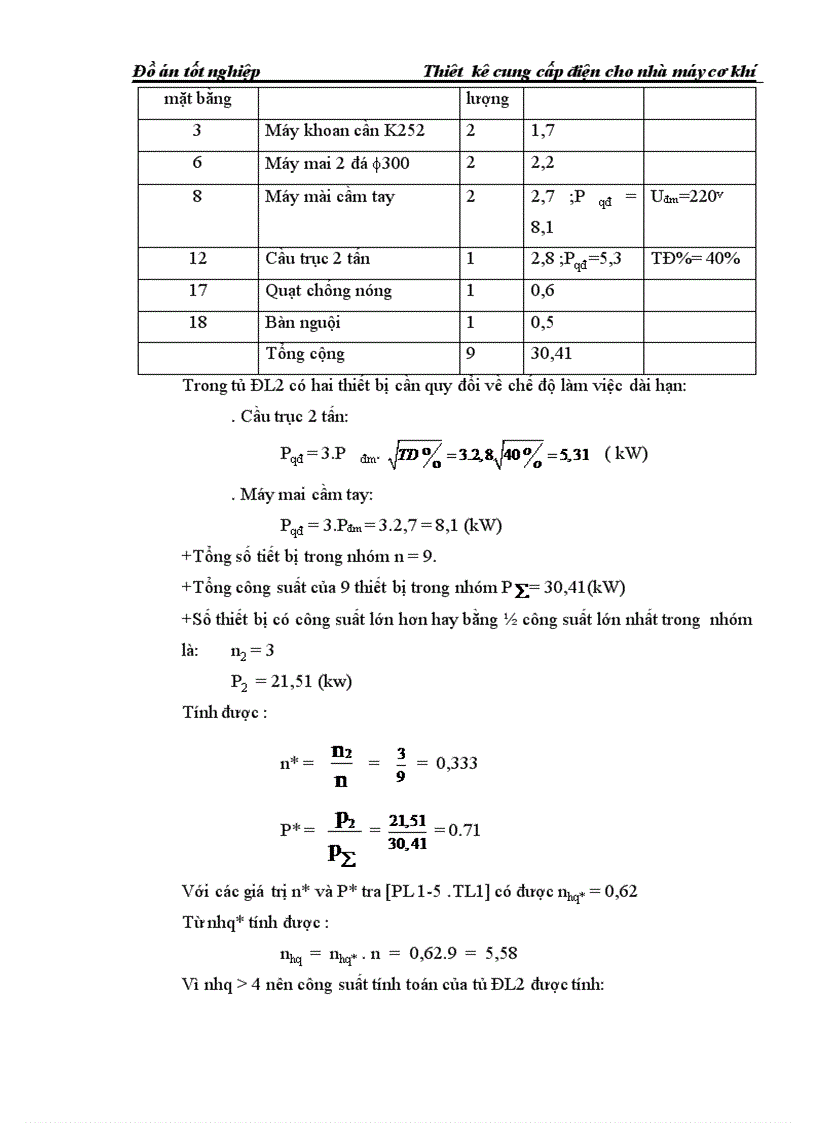 image for page Thiết kế cung cấp điện cho nhà máy cơ khí