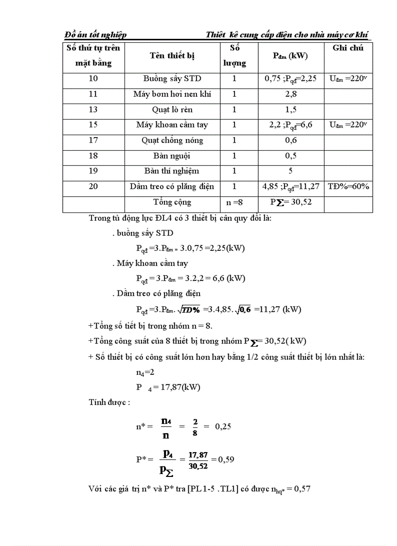 image for page Thiết kế cung cấp điện cho nhà máy cơ khí