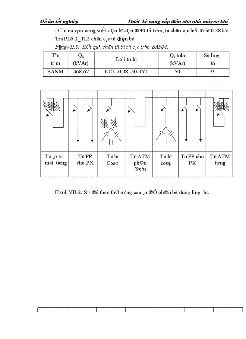 image for page Thiết kế cung cấp điện cho nhà máy cơ khí